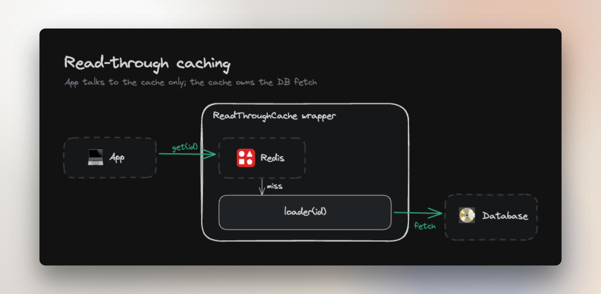 Redis Caching Patterns: A Practical 2026 TypeScript Guide with Examples ...
